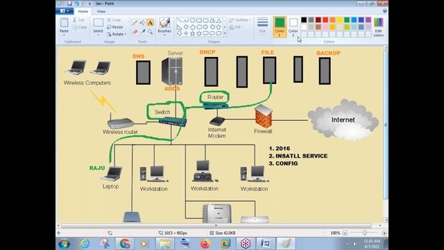 MCSE & CCNA - R/S (FREE Workshop) tutorials || by Mr. Shakeel On 07-08-2021 @11AM IST смотреть онлайн