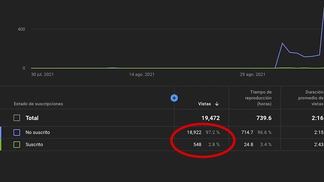 MacBook Air M1 | Mi experiencia de 6 meses de uso... смотреть онлайн