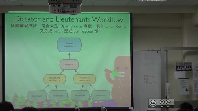 自由軟體鑄造場_20140104_航向大海的旅程 - 版本控制系統 Git_張文鈿(ihower)_04 смотреть онлайн