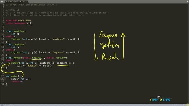 Multiple Inheritance In C++