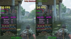 The Last Of Us Part I PC RTX 3060 Ti vs 3060 1080p 1440p 4K