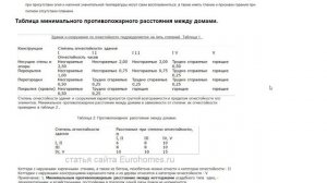 Противопожарное расстояние между домами