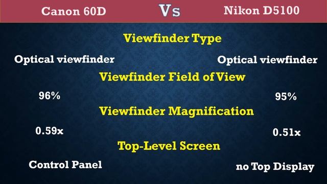 Canon 60D Vs Nikon D5100 - Comparison, Specifications, Price смотреть онлайн