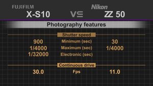 Fujifilm X-S10 vs Nikon Z50