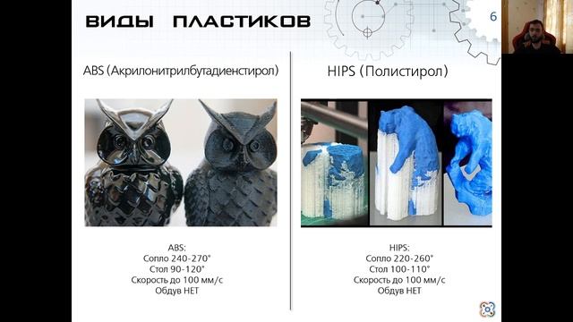 Виды пластика и технология 3D-печати