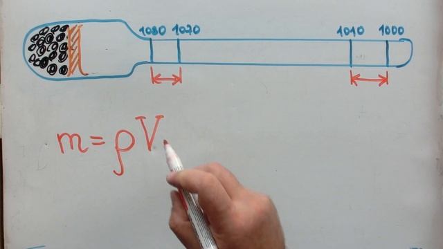 Ареометр ● 2 смотреть онлайн