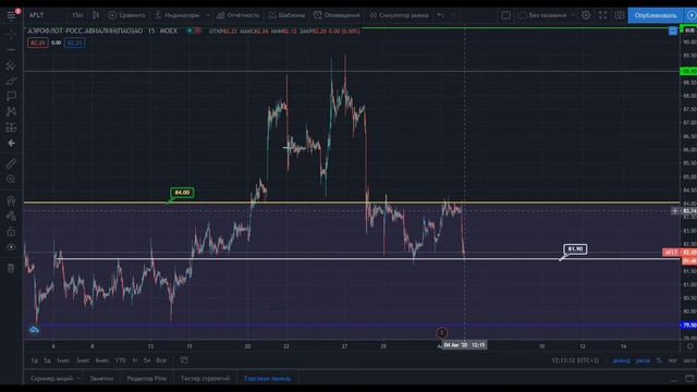 Разбор эмитента #AFLT смотреть онлайн