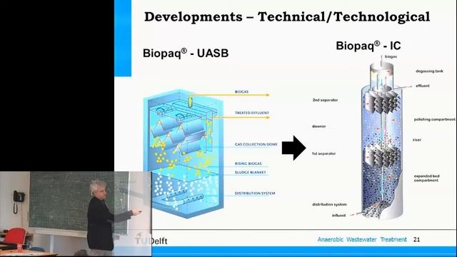 1 10 Wastewater Treatment 11 Anaerobic Reactor Technologies смотреть онлайн