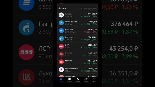 Инвестиции. Краткий обзор портфеля от 01.03.23. Торговля на бирже онлайн #shorts