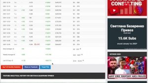 Светлана Базаренко Привоз Доход с Ютуб канала. Сколько зарабатывает  на Youtube