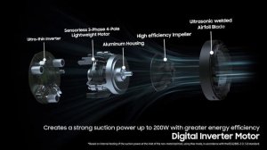 Energy efficient Digital Inverter Motor | The new Samsung Jet™ Vacuum Cleaner