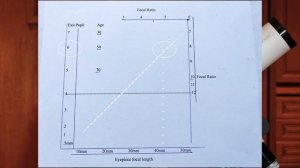 USING THE TELESCOPE EXIT PUPIL