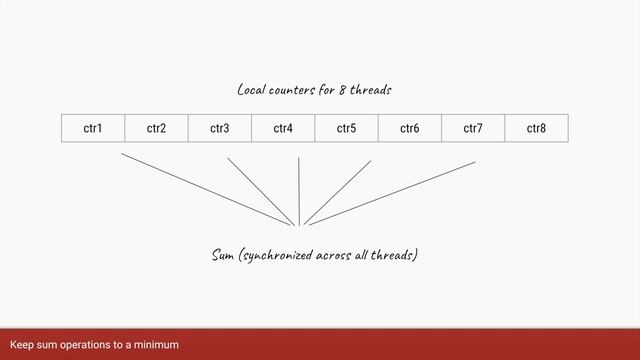 Adder and Accumulator classes in Java 8 смотреть онлайн