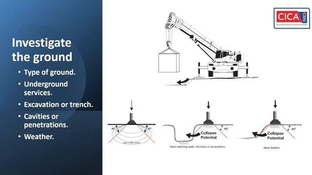 Hazard 2020 Webinar - Ground Bearing Capacity for Crane Stability смотреть онлайн