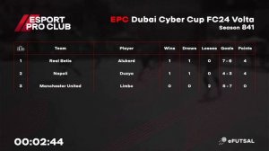 05.02.2024 ► EPC Dubai Volta Cyber Cup