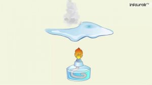 Три состояния воды