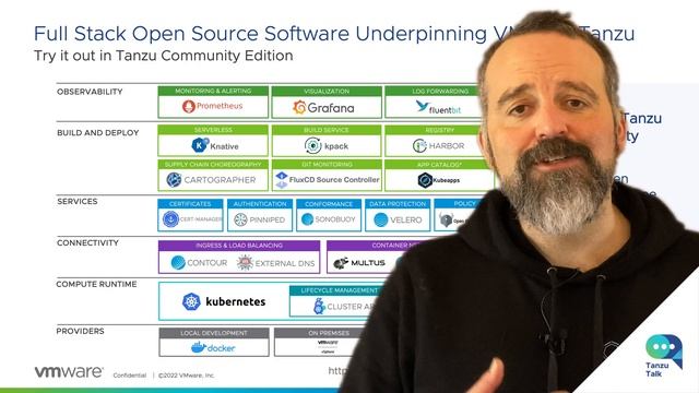 Tanzu Talk: Security & Compliance Concerns are on the rise for Kubernetes смотреть онлайн