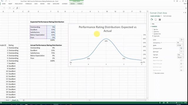 How to Create a Bell Curve chart for Performance Rating Distribution смотреть онлайн