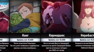 сравнение сил #сесмертнихгрехов аниме манга мелиодас