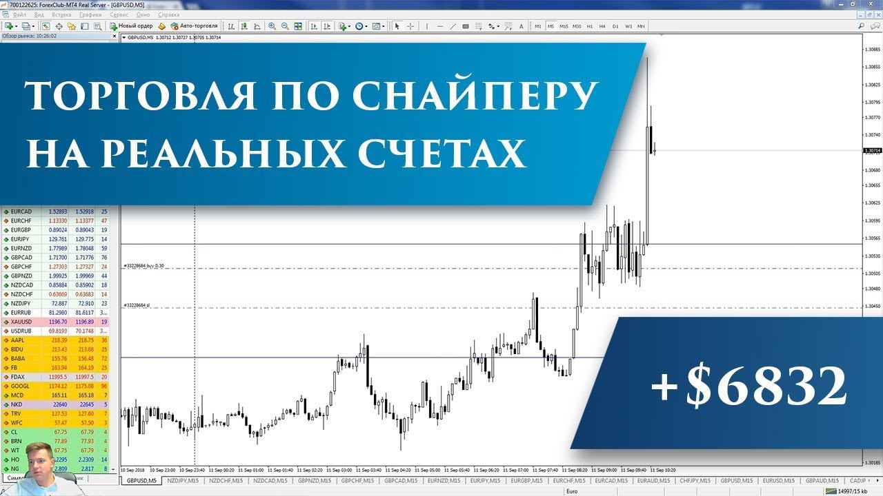 Торговля по стратегии Снайпер. $6.832 прибыли