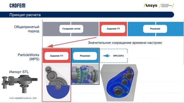 Моделирование охлаждения электродвигателя с помощью ParticleWorks