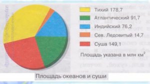 География 7 кл Кopинская Введение