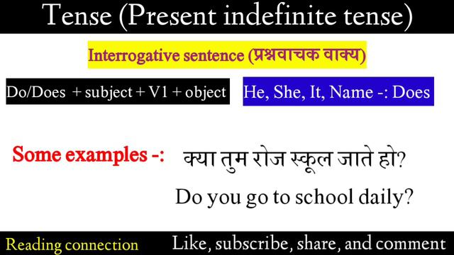 Persent indefinite tense | affirmative, negative,interrogative, negative interrogative sentences