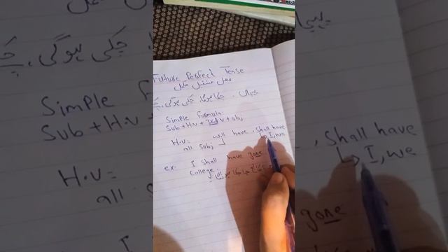 Future perfect Tense смотреть онлайн