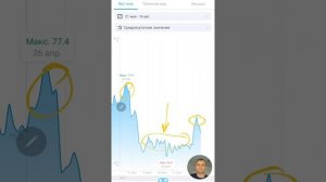 Возобновляю питание 1 раз в день