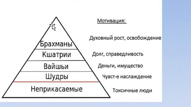 Сословия и касты как часть здорового общества!