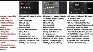 NUX MG 400 vs MG 300 vs MG 30: a detaile technical comparison!