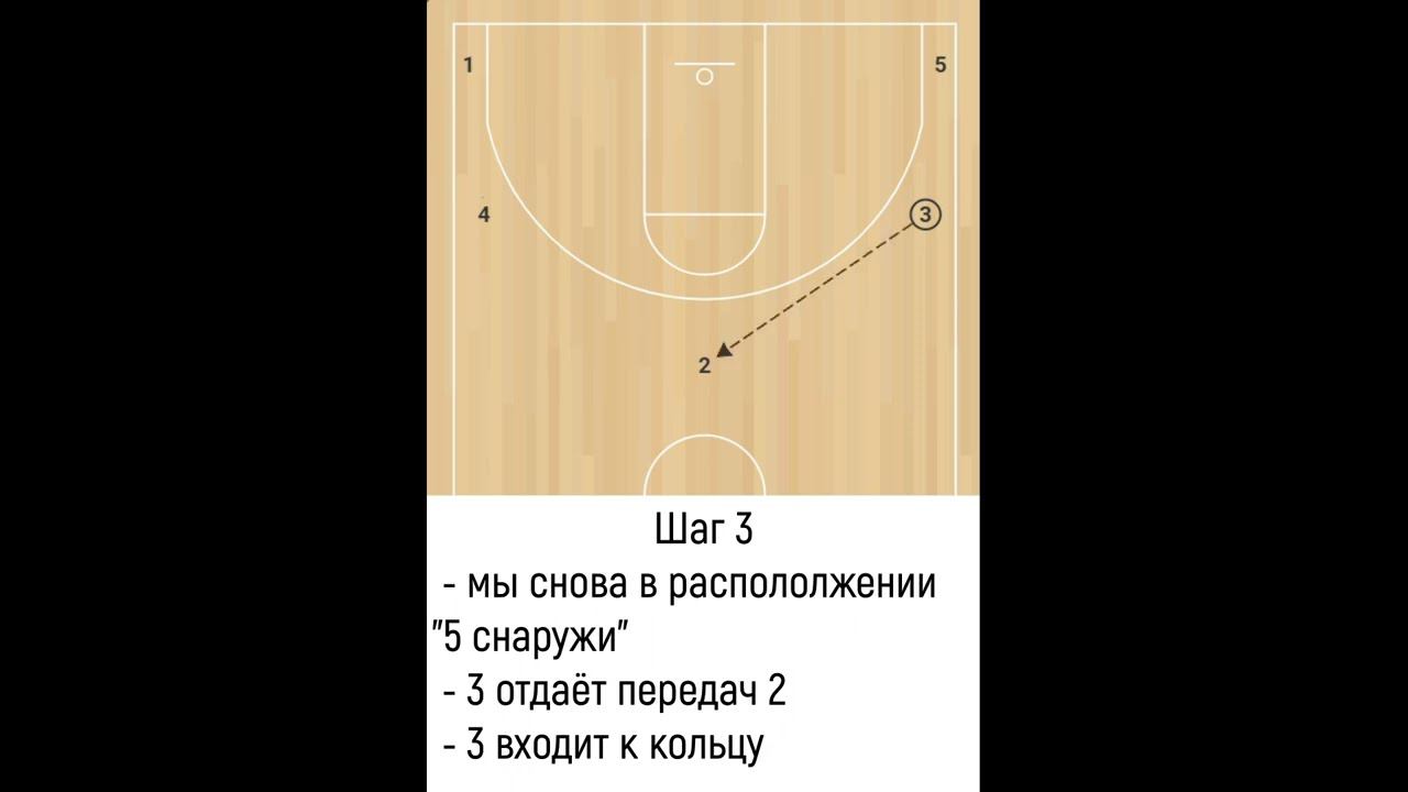 1. Пас, вход и замещение смотреть онлайн