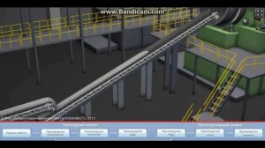 Процессы производства окатышей, концентрата, ГБЖ, ПВЖ, стали, проката