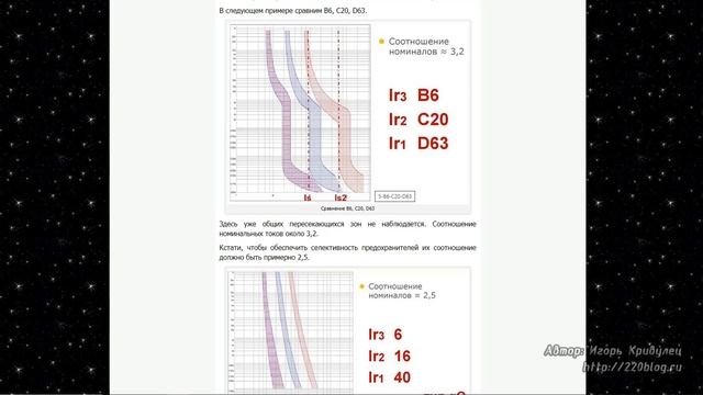 Про селективность защитных аппаратов