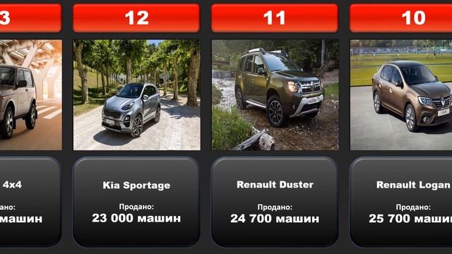 Самые продаваемые автомобили в России в 2020 году