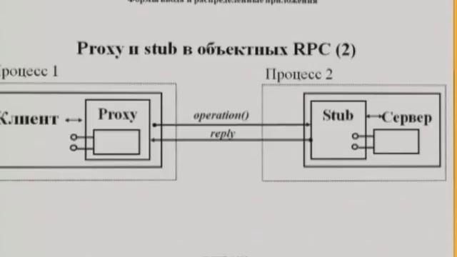 Лекция 6: Создание распределенных приложений по технологии Remoting смотреть онлайн