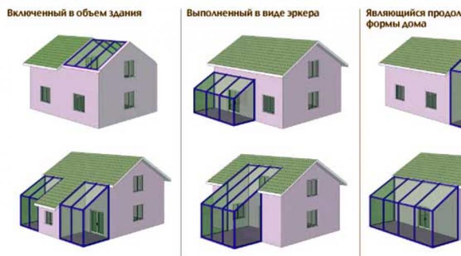 Создать проект пристройки к дому онлайн бесплатно