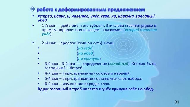 Развитие письменной речи младших школьников