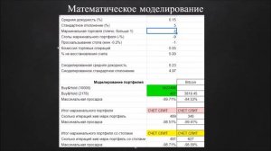 Горькая правда о маржинальной торговле