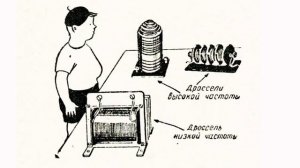 Катушки и дроссели. Азбука радиолюбителя №17