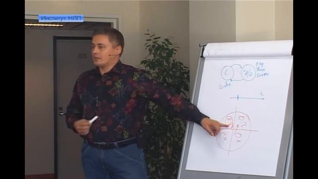 Тренинг НЛП-Практик 01. (М. Пелехатый 2006 г.)