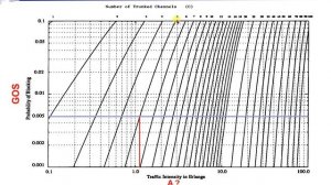 Traffic Engineering (part 2) lec8