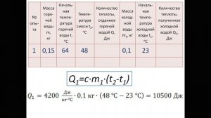 Физика 8 класс - Лабораторная 1 "Сравнение количеств теплоты при смешивании воды разной температуры
