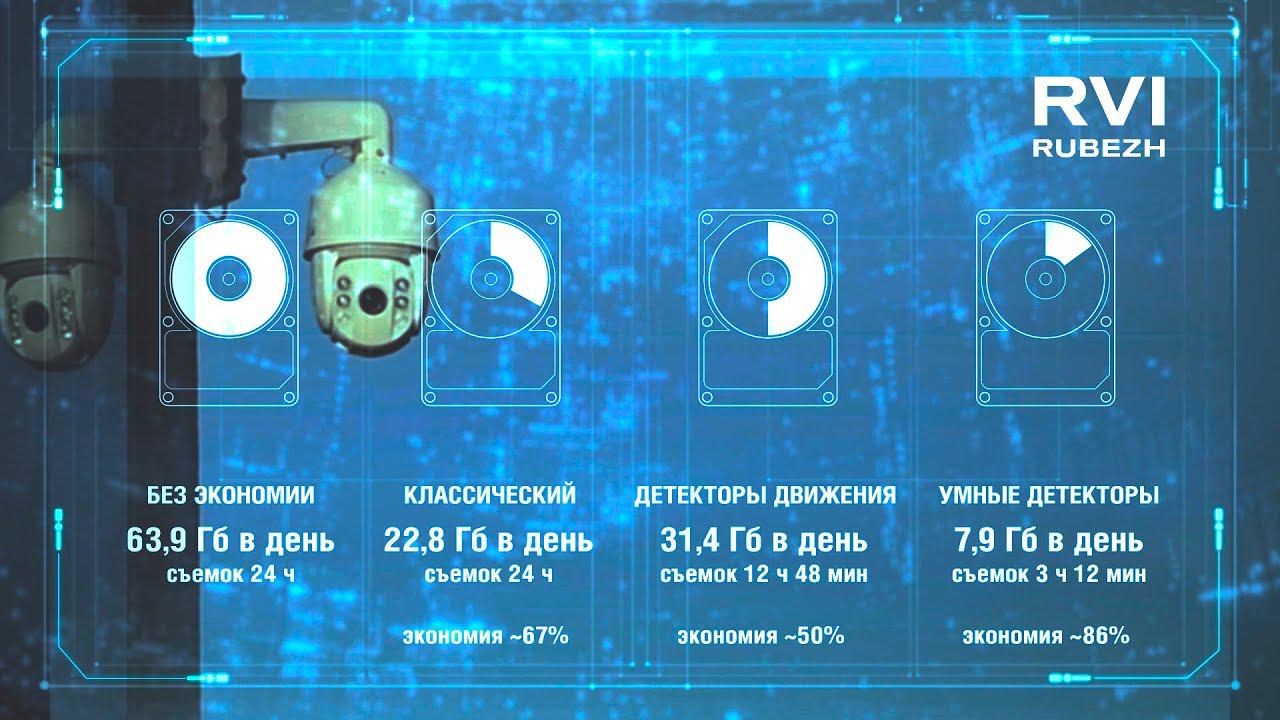 Как экономить место в архиве систем видеонаблюдения?