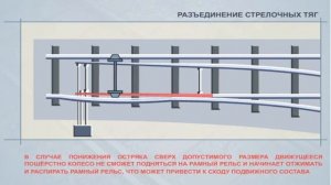 Стрелочные переводы, виды, устройство, содержание