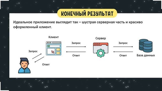 ВЗАИМОДЕЙСТВИЕ СЕРВЕРА С КЛИЕНТОМ [КРАТКО]