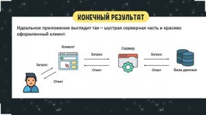 ВЗАИМОДЕЙСТВИЕ СЕРВЕРА С КЛИЕНТОМ [КРАТКО]