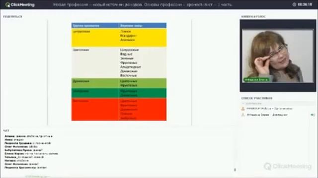 Новая профессия аромастилист   1часть вебинара Фединой Елены