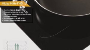 Индукционная варочная панель Midea MIH64140