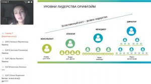 Функционал Менеджера. Наталья Марченко Менеджер 18%